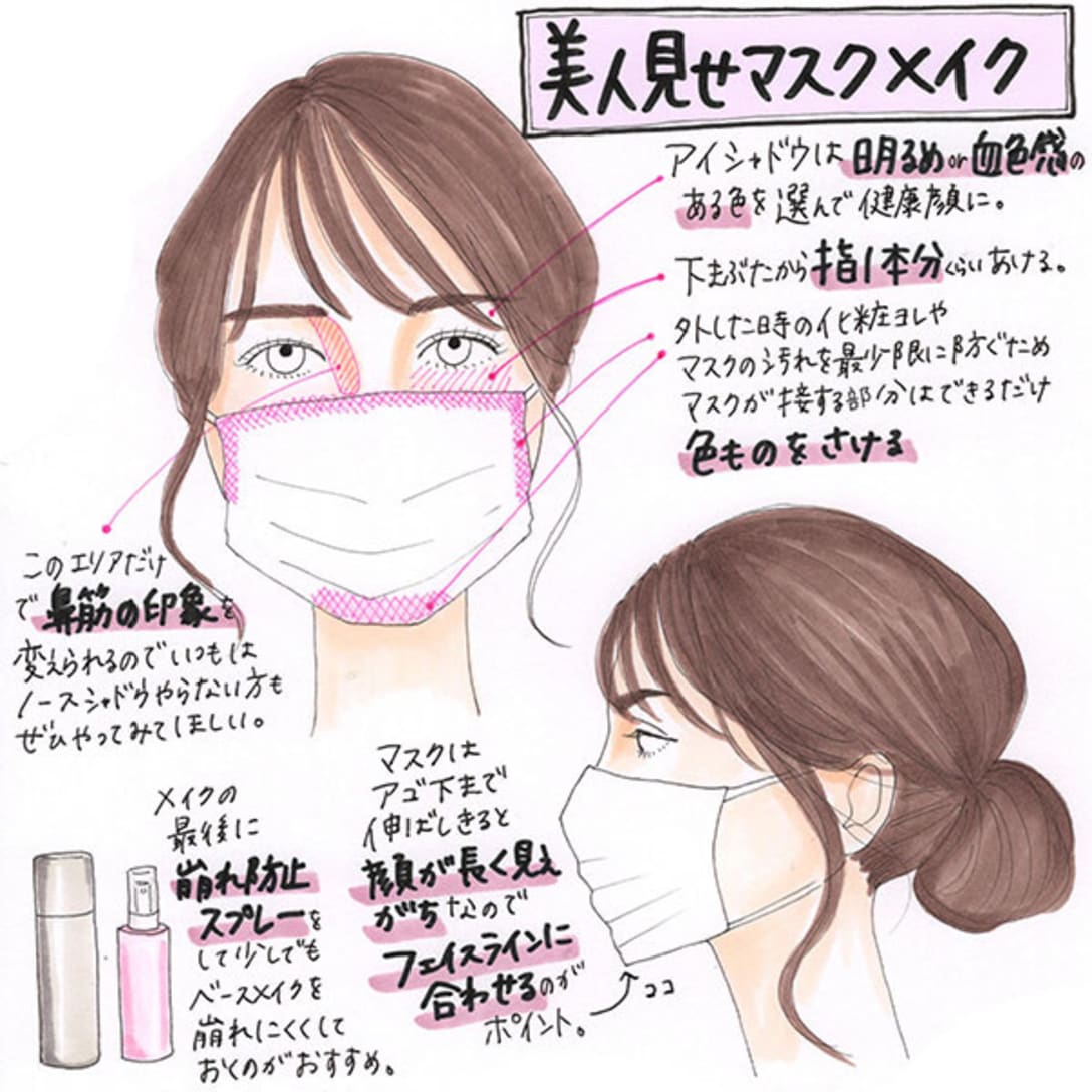 綺麗に見えるマスクの付け方とメイクのポイント 綺麗に見えるマスクの付け方とメイクのポイント