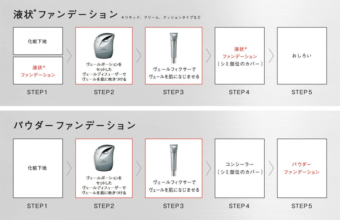 (上)液状ファンデーションを使用する場合(下)パウダーファンデーションを使用する場合 Image by 花王