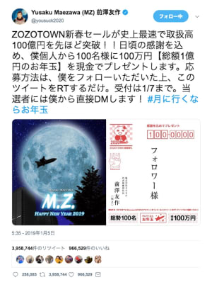 ZOZO前澤友作社長による「総額1億円のお年玉」企画のリツイート数が世界記録を更新