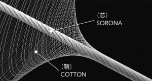 ユニチカトレーディング、綿の肌触りとポリエステルの吸水速乾性を兼ね備えた新紡績糸開発